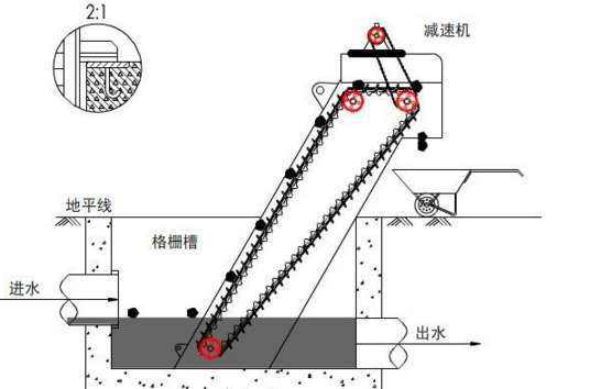 不锈钢格栅机