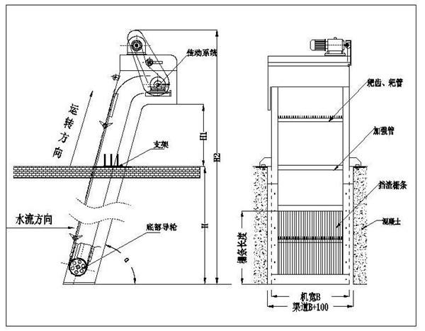 链条式格栅