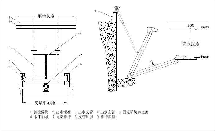 滗水器