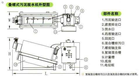 叠螺脱水机