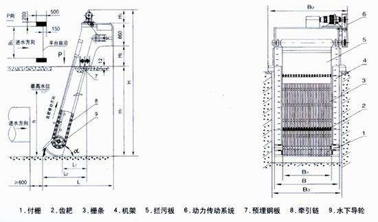 耙齿格栅导轮